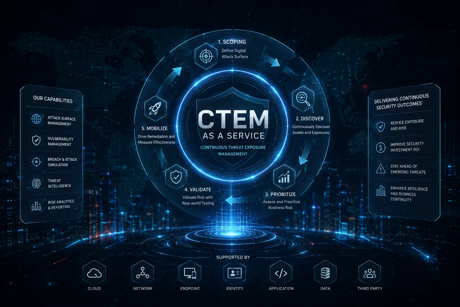 CTEM as a Service
